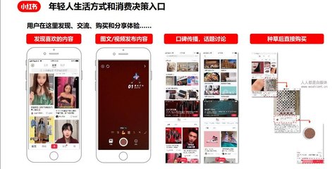 小紅書競價(jià)廣告投放及物料審核指導(dǎo)手冊(cè)